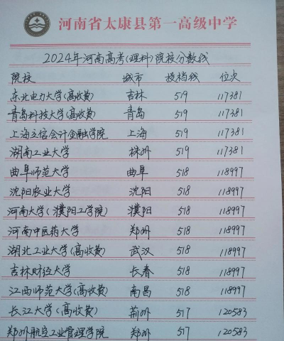 河南高考511分左右能上什么大学
