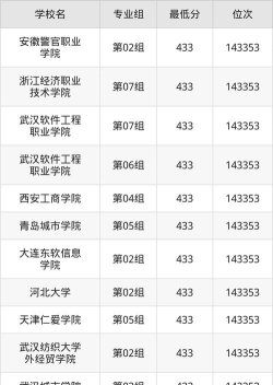 湖北高考433分左右能上什么大学