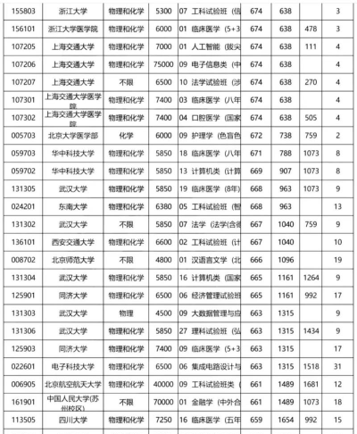 天津城市建设管理职业技术学院2024年在安徽录取分数线、对应位次