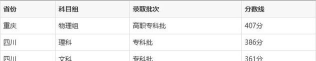2024年天津城市建设管理职业技术学院在云南录取分数线