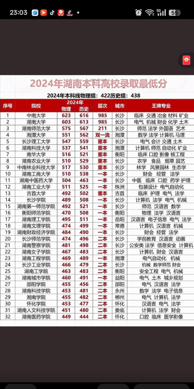 湖南高考539分左右能上什么大学