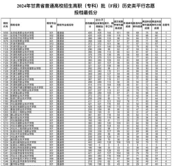 甘肃装备制造业技师学院2024年分数线是多少