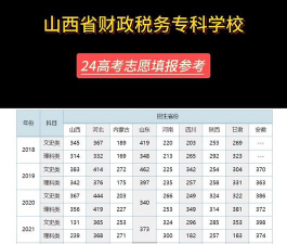 山西省财政税务专科学校2024年在山西录取分数线、对应位次