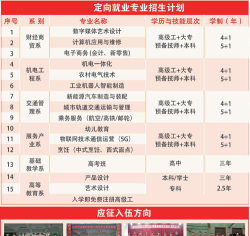 安徽桐城高级技工学校2024年报考要求
