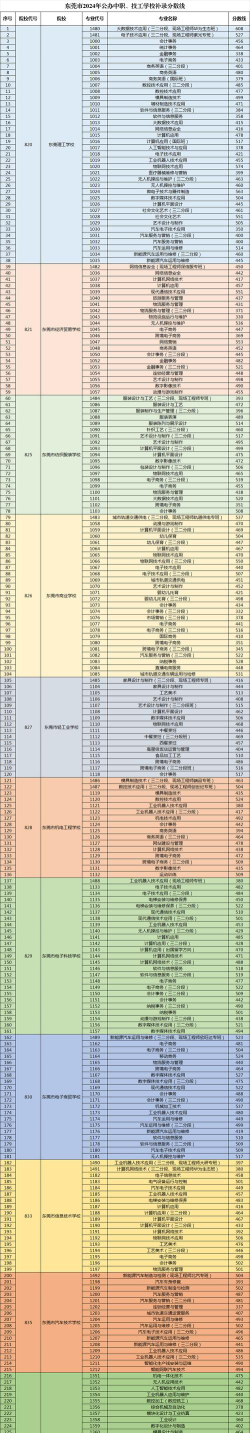 国营七三三厂电子技工学校2024年分数线是多少
