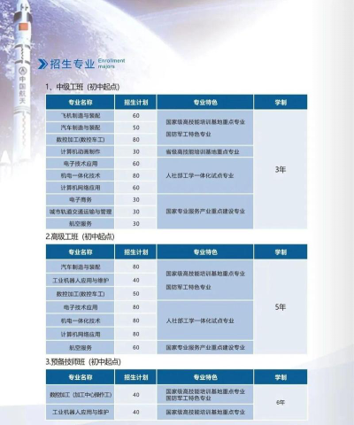 四川航天技师学院2024年报名要求