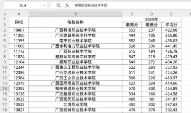 柳州铁道职业技术学院2024年在江西录取分数线、对应位次
