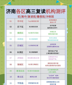 济南什么样的人不适合复读