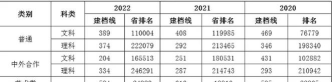 2024年安徽财贸职业学院在山东录取分数线