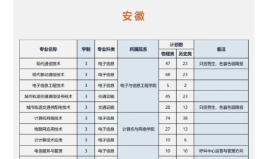 2024年安徽邮电职业技术学院在河北录取分数线