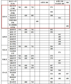 礼县王坝农中2024年录取分数线
