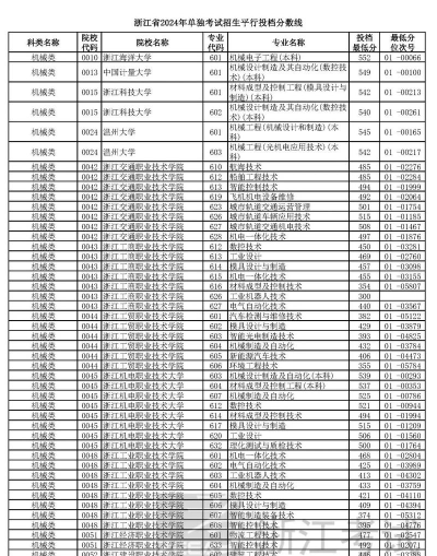 四川省丹棱职业高级中学校2024年录取分数线