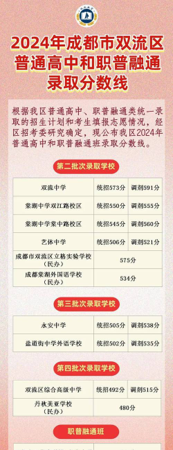 双流县华阳职业高级中学2024年录取分数线