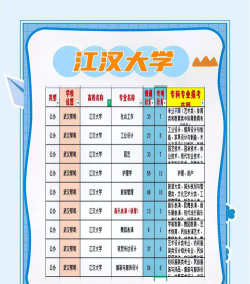 江汉大学最好的专业是什么