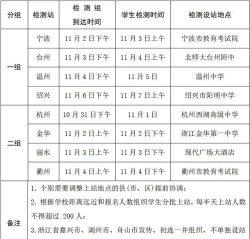 2024年浙江空军招飞初选时间
