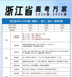 浙江2024年高考选科政策