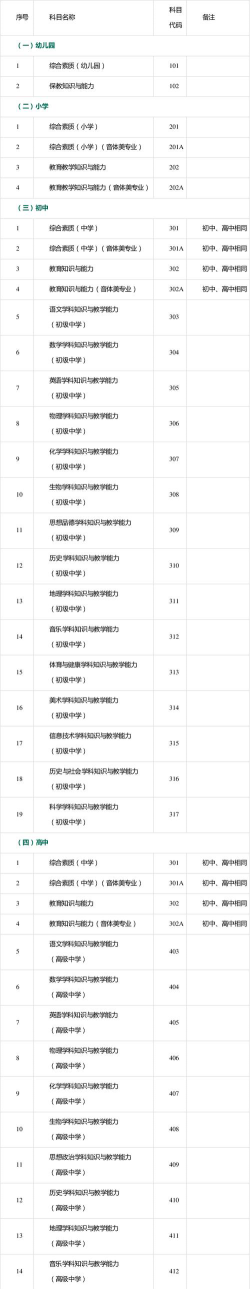 教师资格证考试要考哪些科目
