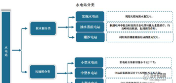 水电站运行与管理专业发展前景如何