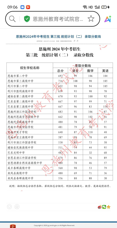 恩施职业技术学院2024年在湖北录取分数线、对应位次
