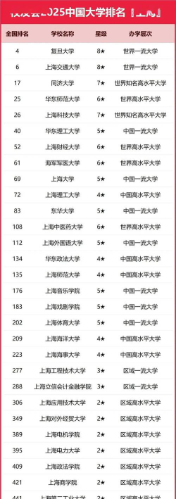 上海高考149分能上的大学有哪些？