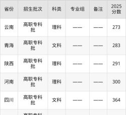 2024年恩施职业技术学院在四川录取分数线