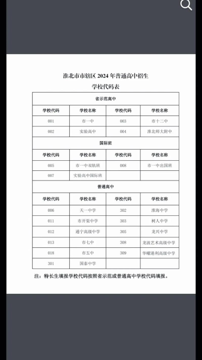 淮北市杜集区中等专业学校2024年招生专业