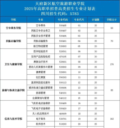 成都天府航空旅游学院空乘专业招生要求