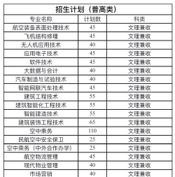 成都航空技术学校专业