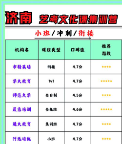 如何辨别好的济南艺考文化课补习机构