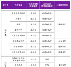 清华大学强基计划哪个专业好