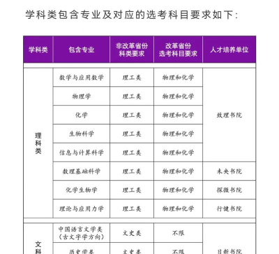 清华大学强基计划最好的专业
