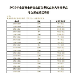 2024山东考研考点有哪些
