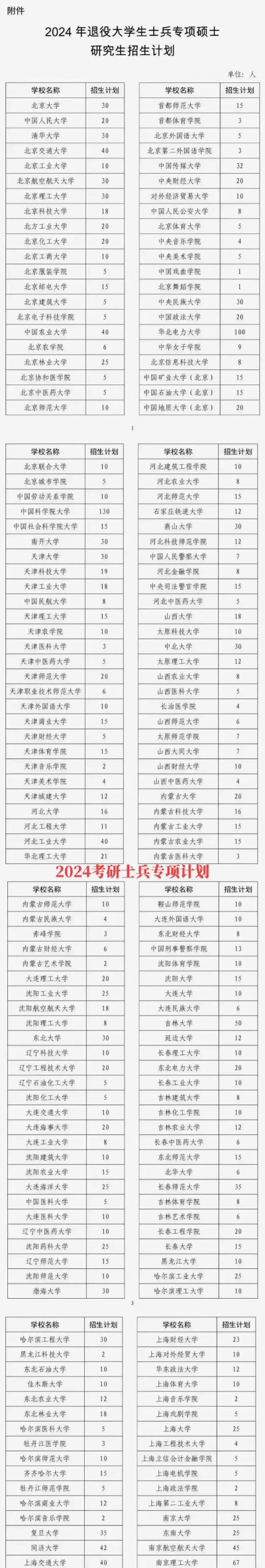 2024士兵专项计划考研学校