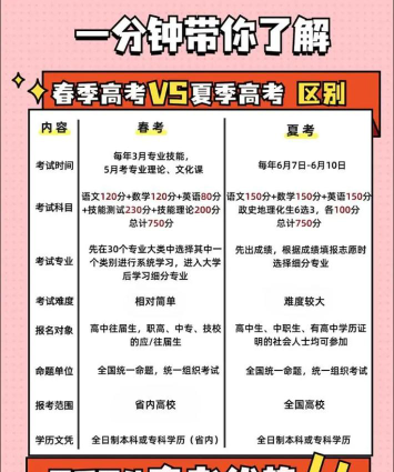 山东春季高考和夏季高考的区别