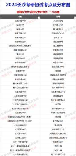 2024湖南考研考点有哪些