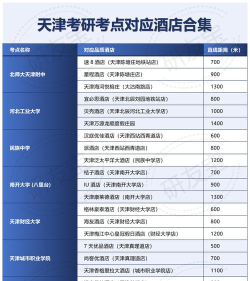 2024天津考研考点有哪些