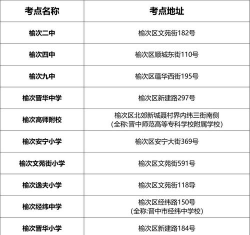 2024山西考研考点有哪些