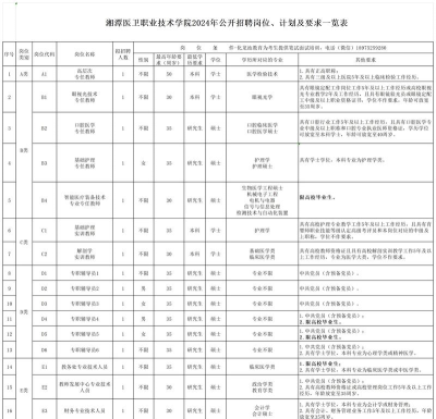 湘潭医卫职业技术学院2024年在贵州录取分数线、对应位次