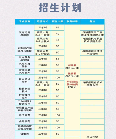 2024年郴州工业交通学校招生专业有哪些