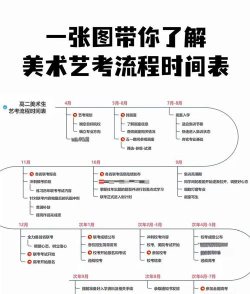 2024年各大美术院校校考时间