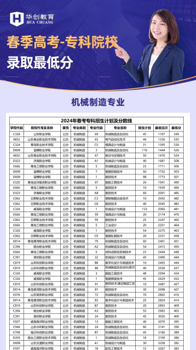 2024年河东区农业机械化学校招生专业有哪些