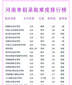 河南单招学校排名2024