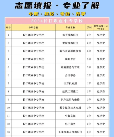 2024年长汀职业中专学校招生专业有哪些