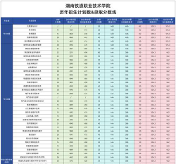 2024年湖南铁路科技职业技术学院在四川录取分数线