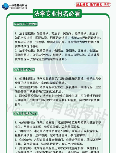 法律事务专业专升本考什么
