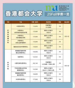 香港都会大学硕士研究生专业