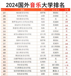 2024音乐艺考生可以考哪些大学