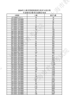 2024承认上海艺术类统考/联考成绩的学校和专业有哪些