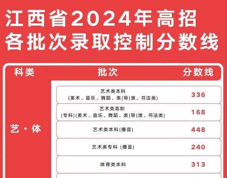 2024承认江西艺术类统考/联考成绩的学校和专业有哪些