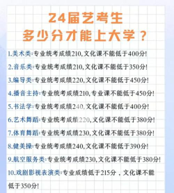 2024承认湖北艺术类统考/联考成绩的学校和专业有哪些